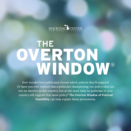 Book cover of The Overton Window